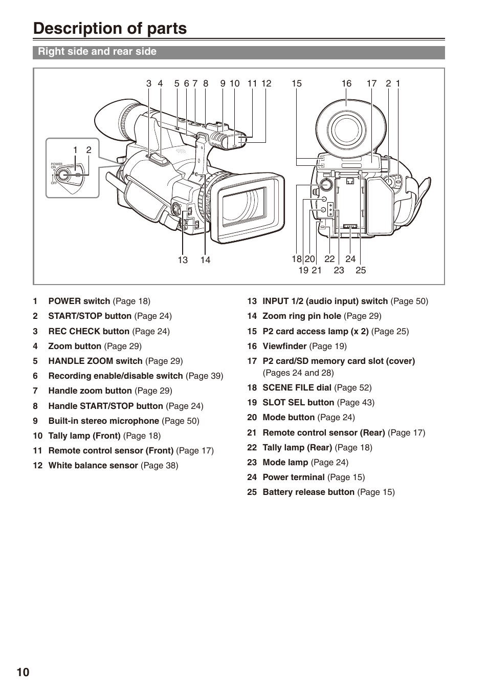 Description of parts, Right side and rear side | Panasonic AG-HPX172EN User Manual | Page 10 / 128