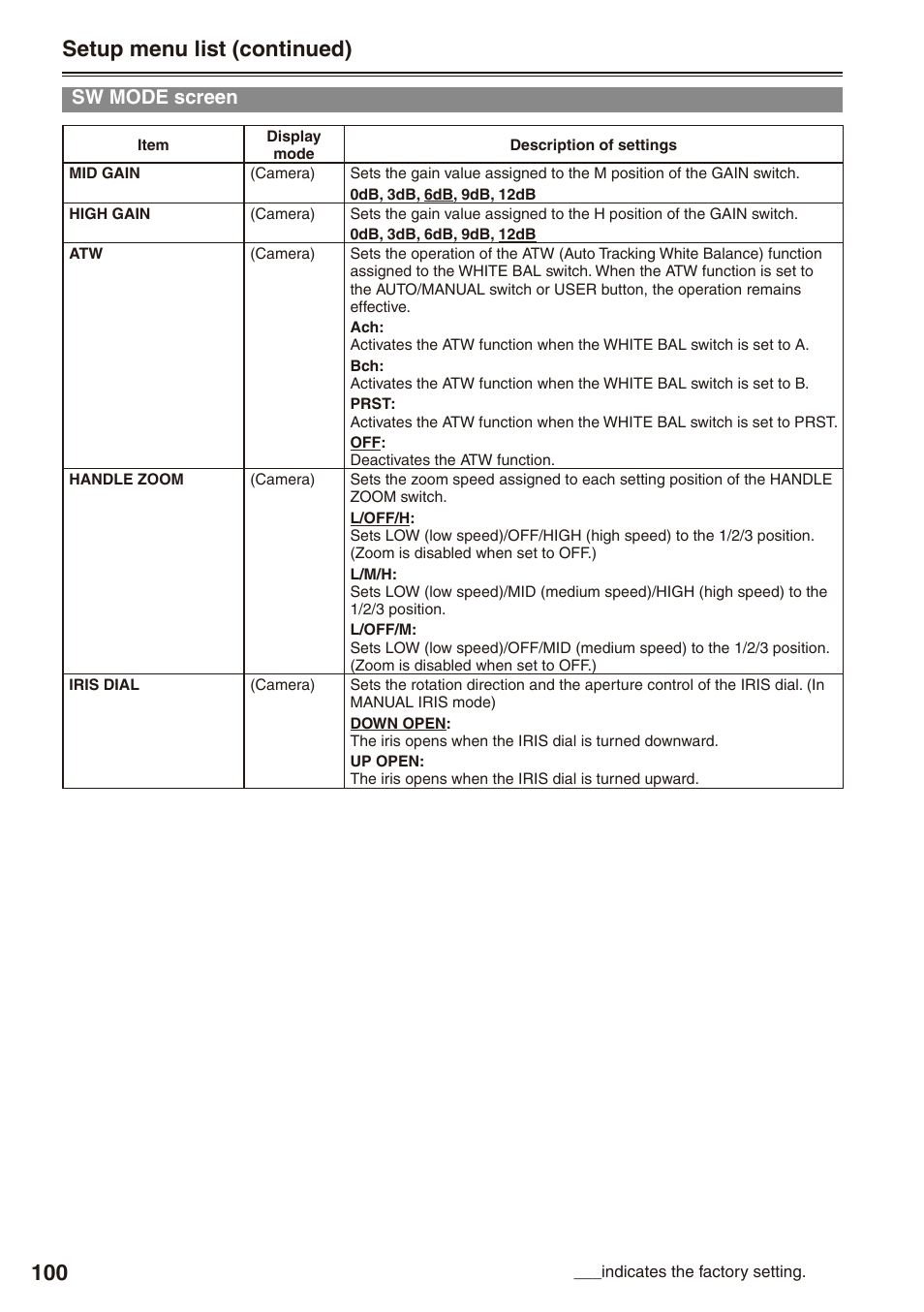 Sw mode screen, 100 setup menu list (continued) | Panasonic AG-HPX172EN User Manual | Page 100 / 128