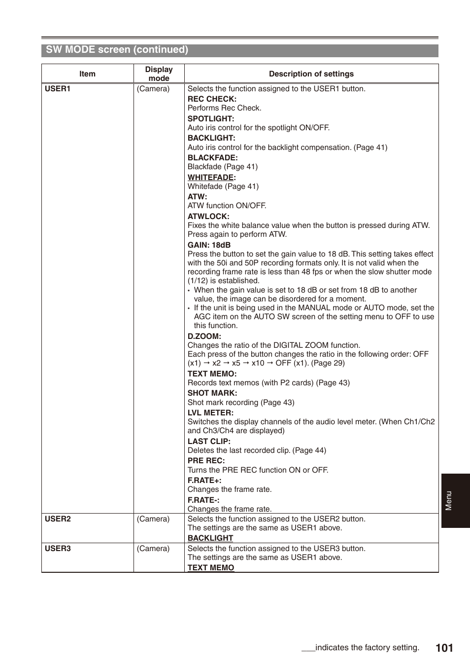 Sw mode screen (continued) | Panasonic AG-HPX172EN User Manual | Page 101 / 128