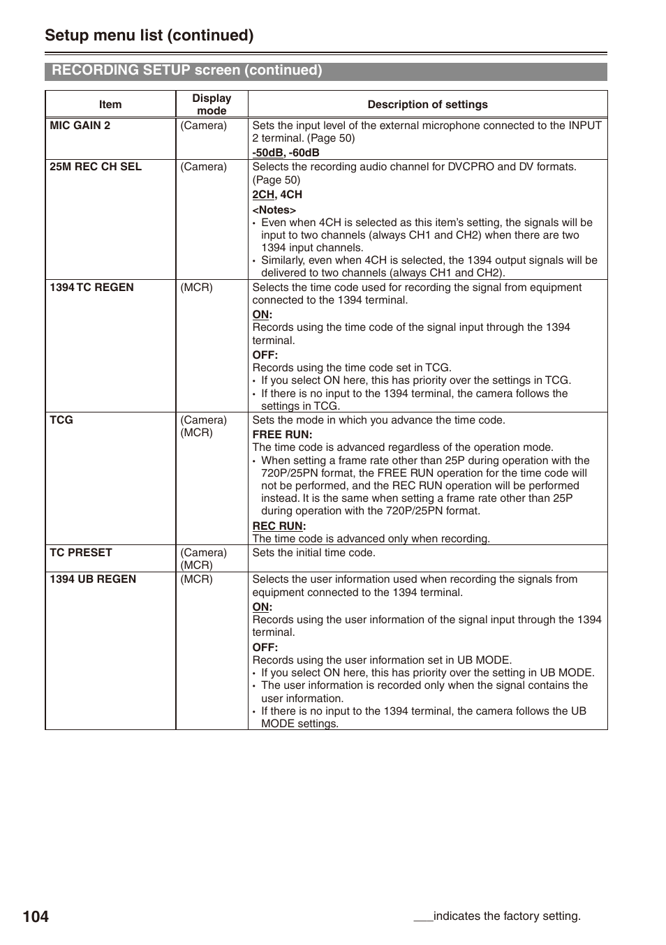 And 104), Setup menu list (continued), Recording setup screen (continued) | Panasonic AG-HPX172EN User Manual | Page 104 / 128