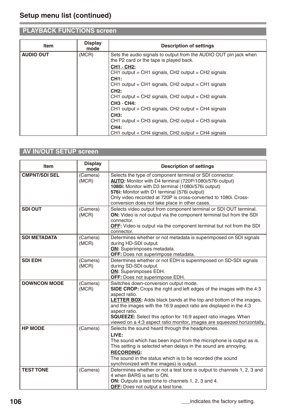 Playback functions screen, Av in/out setup screen, Playback functions screen av in/out setup screen | 106 setup menu list (continued) | Panasonic AG-HPX172EN User Manual | Page 106 / 128