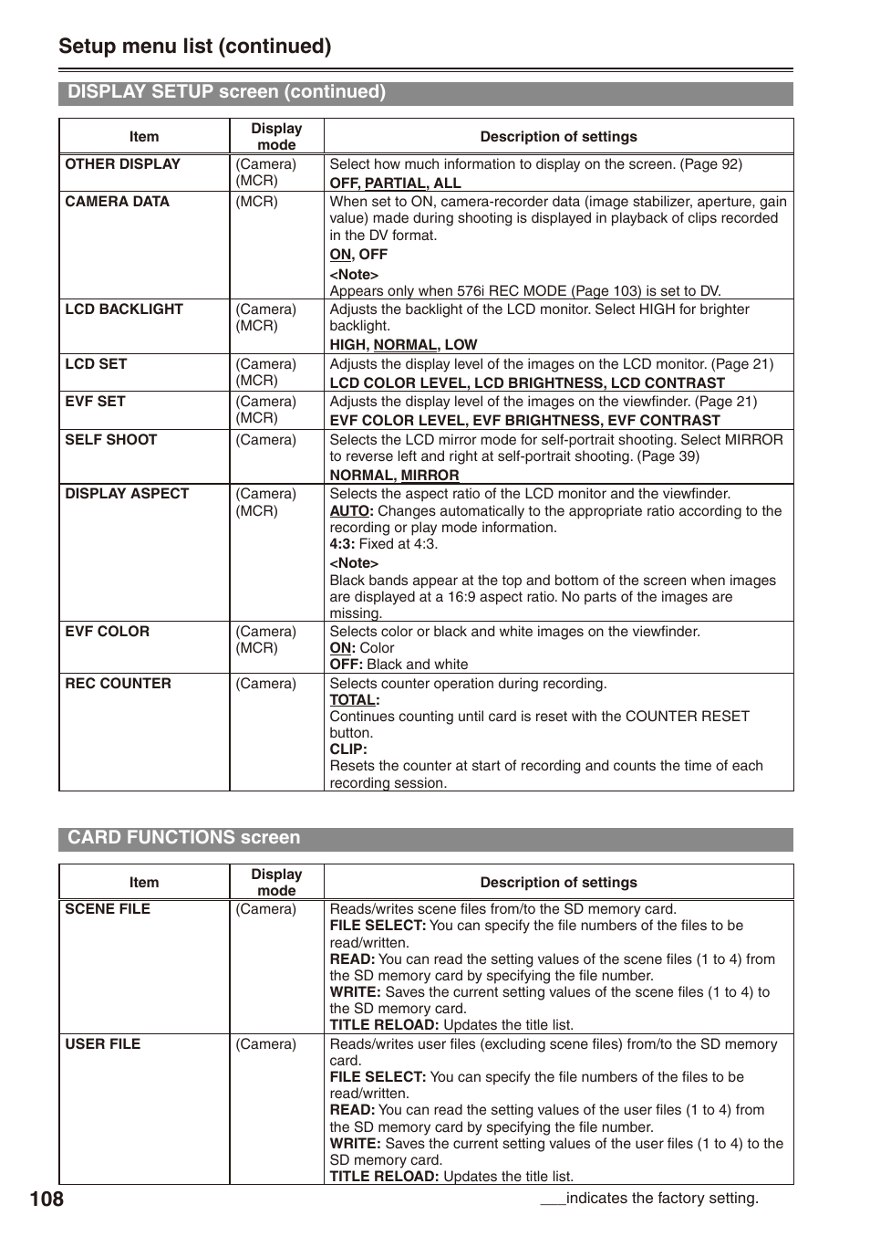 Card functions screen, Setup menu list (continued), Display setup screen (continued) | Panasonic AG-HPX172EN User Manual | Page 108 / 128