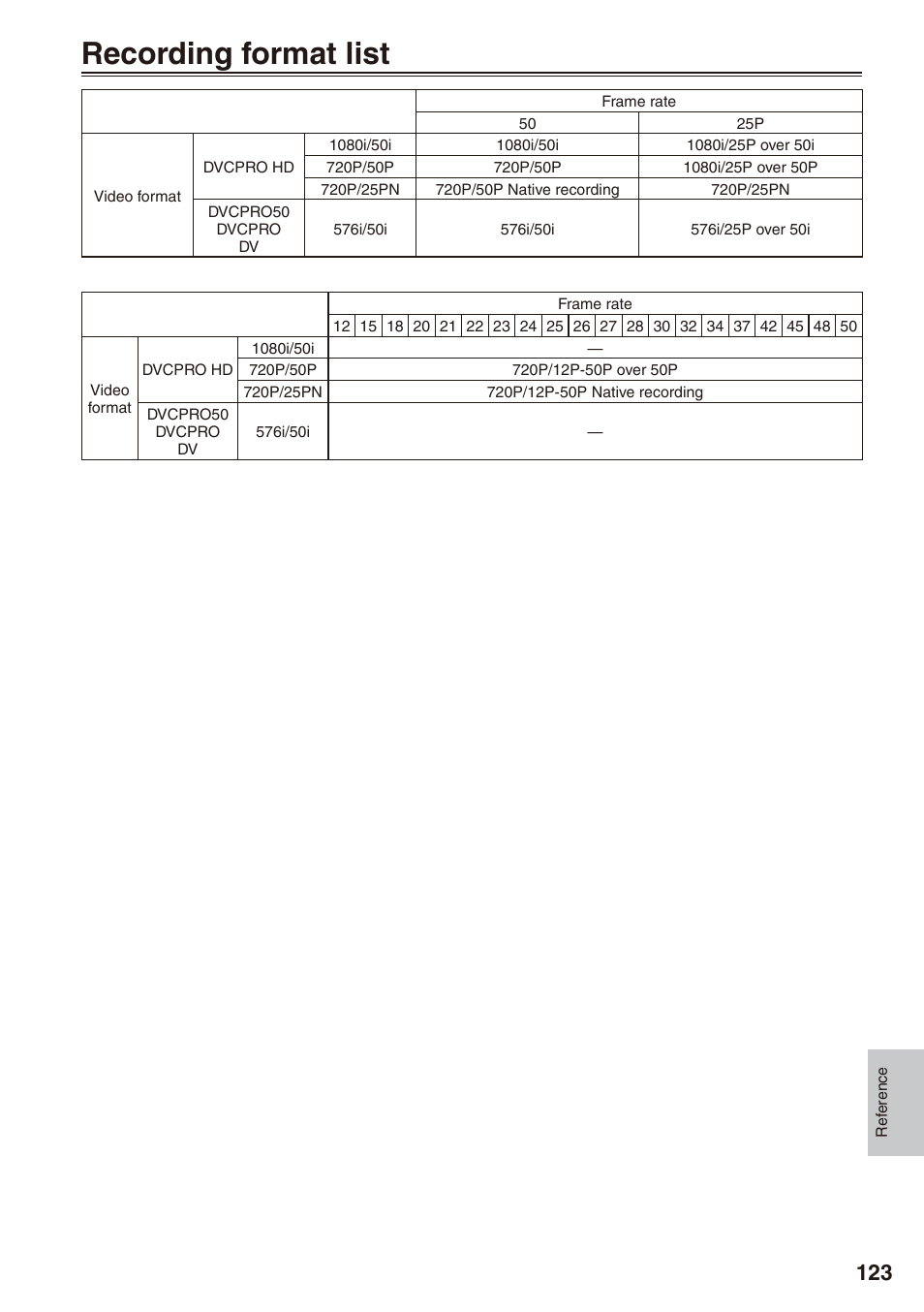 Recording format list | Panasonic AG-HPX172EN User Manual | Page 123 / 128