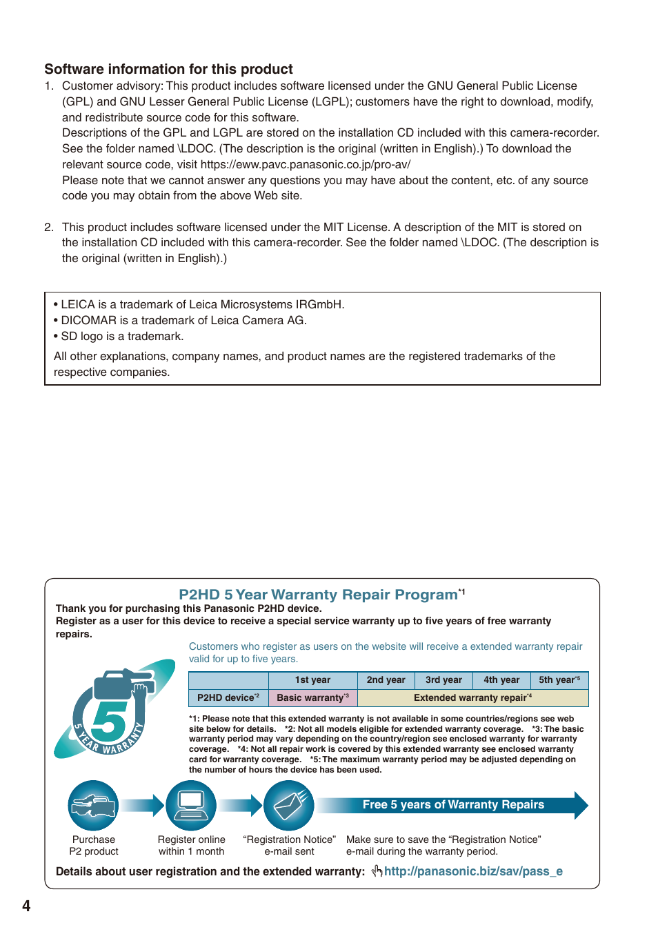 Software information for this product, Phd 5 year warranty repair program | Panasonic AG-HPX172EN User Manual | Page 4 / 128