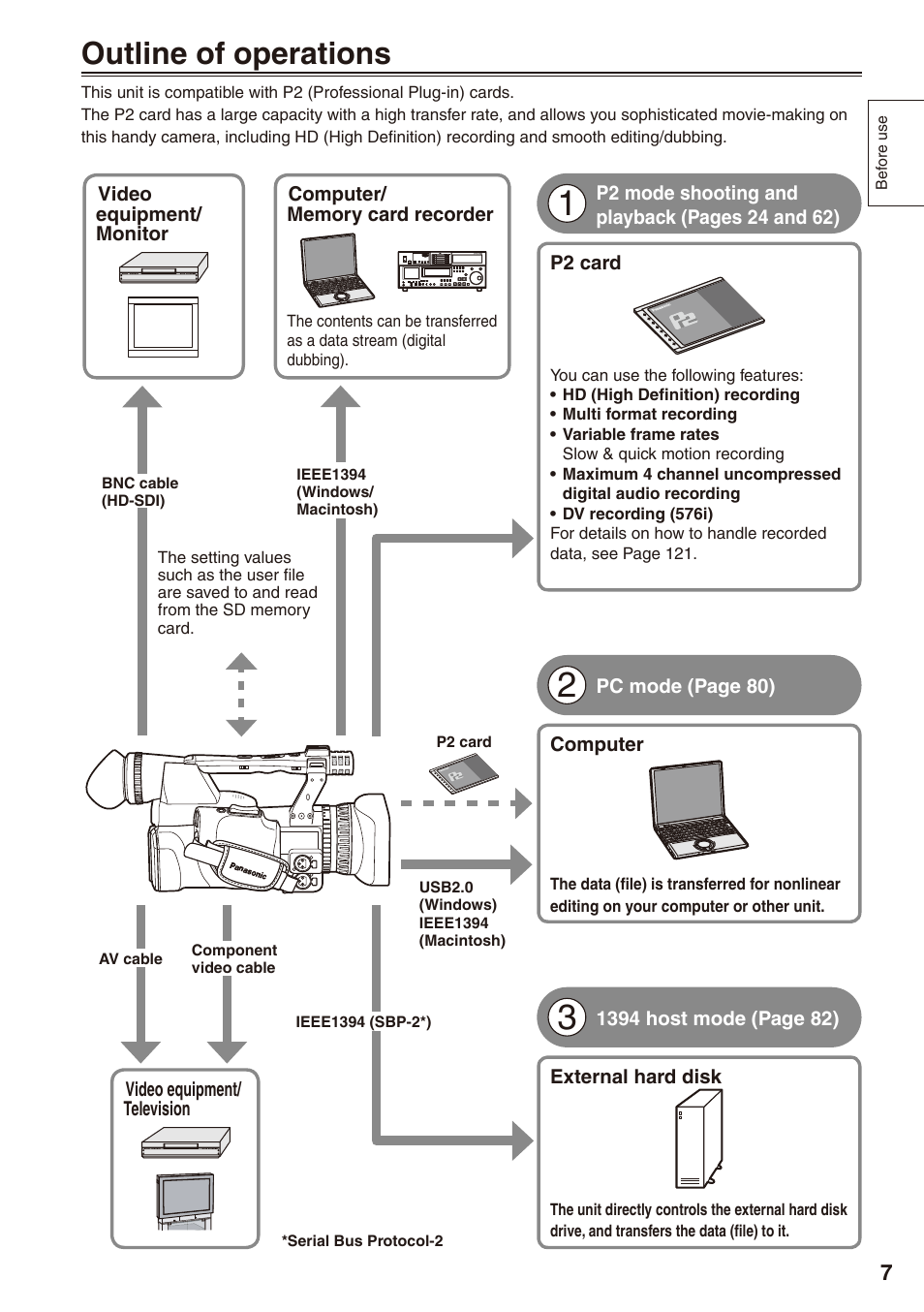 Before use, Outline of operations | Panasonic AG-HPX172EN User Manual | Page 7 / 128