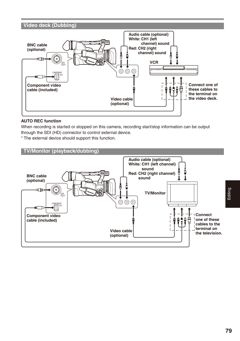 Video deck (dubbing), Tv/monitor (playback/dubbing), Video deck (dubbing) tv/monitor (playback/dubbing) | Panasonic AG-HPX172EN User Manual | Page 79 / 128