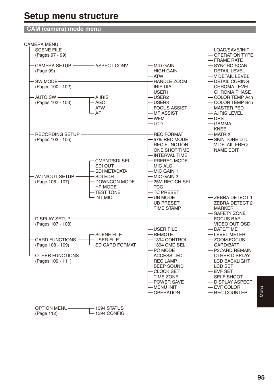 Setup menu structure, Cam (camera) mode menu | Panasonic AG-HPX172EN User Manual | Page 95 / 128