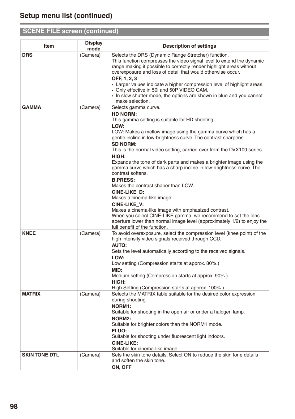 Setup menu list (continued), Scene file screen (continued) | Panasonic AG-HPX172EN User Manual | Page 98 / 128