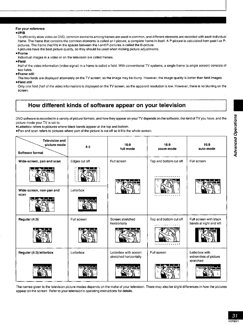 For your reference •l/p/b, Television and picture mode, Software format | Wide-screen, pan and scan, Regular (4:3), Regular (4:3) letterbox, How different kinds of software appear on your, Television | Panasonic DVD-RV80 User Manual | Page 31 / 44