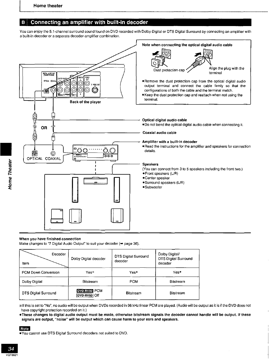 B i connecting an amplifier with built-in decoder, When you have finished connection, Connecting an amplifier with built-in decoder | I connecting an amplifier with built-in decoder | Panasonic DVD-RV80 User Manual | Page 34 / 44