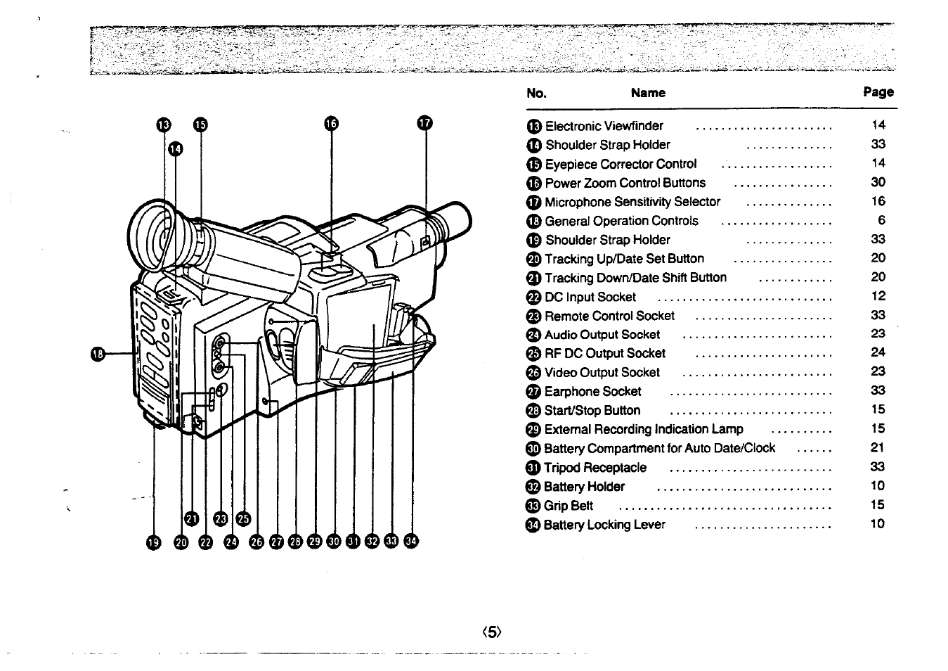 Panasonic NV-MC20 User Manual | Page 5 / 42