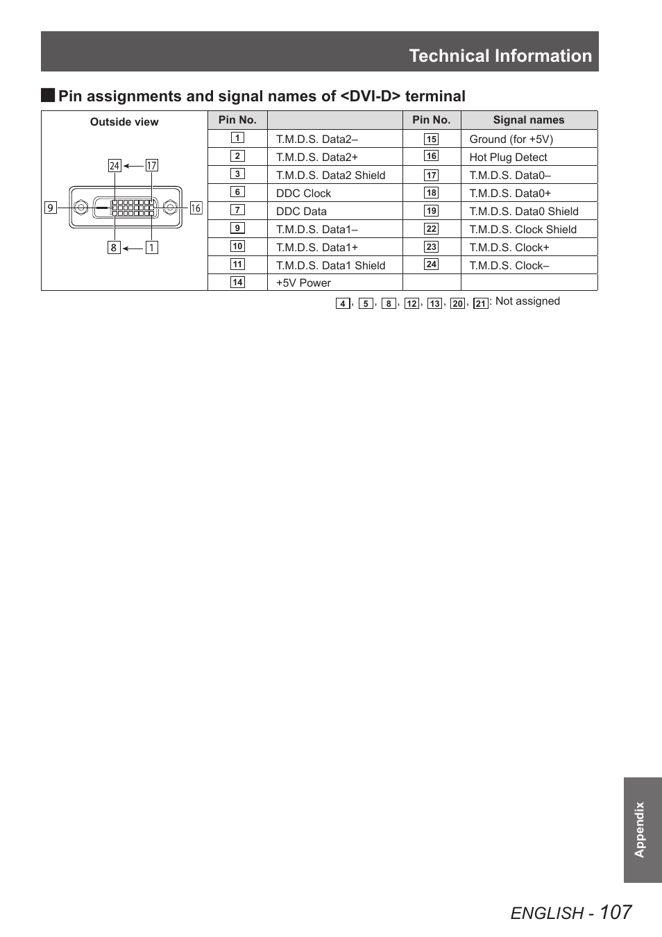 Technical information, English | Panasonic PT-EW630U User Manual | Page 107 / 118