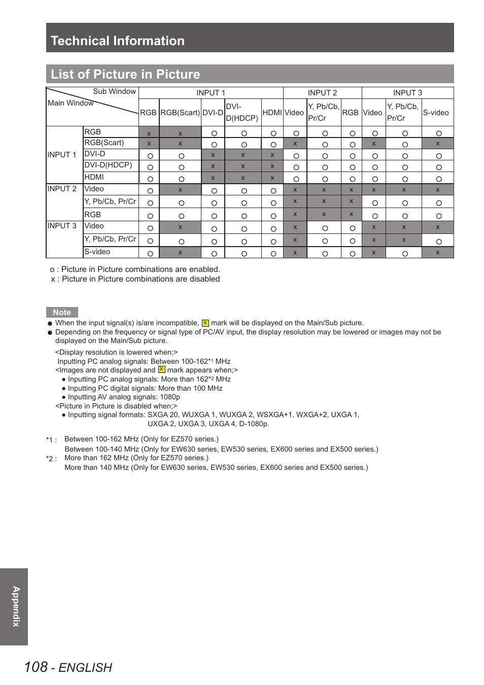 List of picture in picture, Technical information, English | Panasonic PT-EW630U User Manual | Page 108 / 118