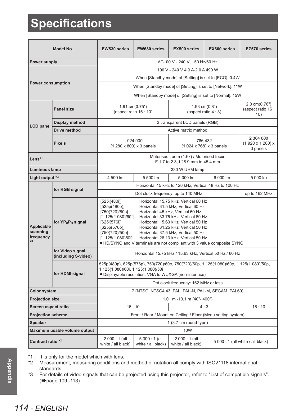 Specifications, English, Appendix | Panasonic PT-EW630U User Manual | Page 114 / 118
