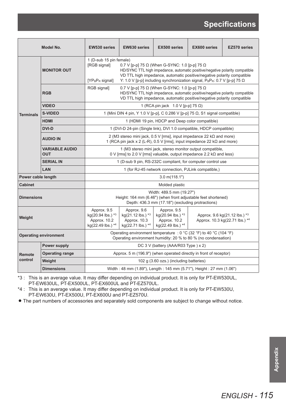 Specifications, English, Appendix | Panasonic PT-EW630U User Manual | Page 115 / 118