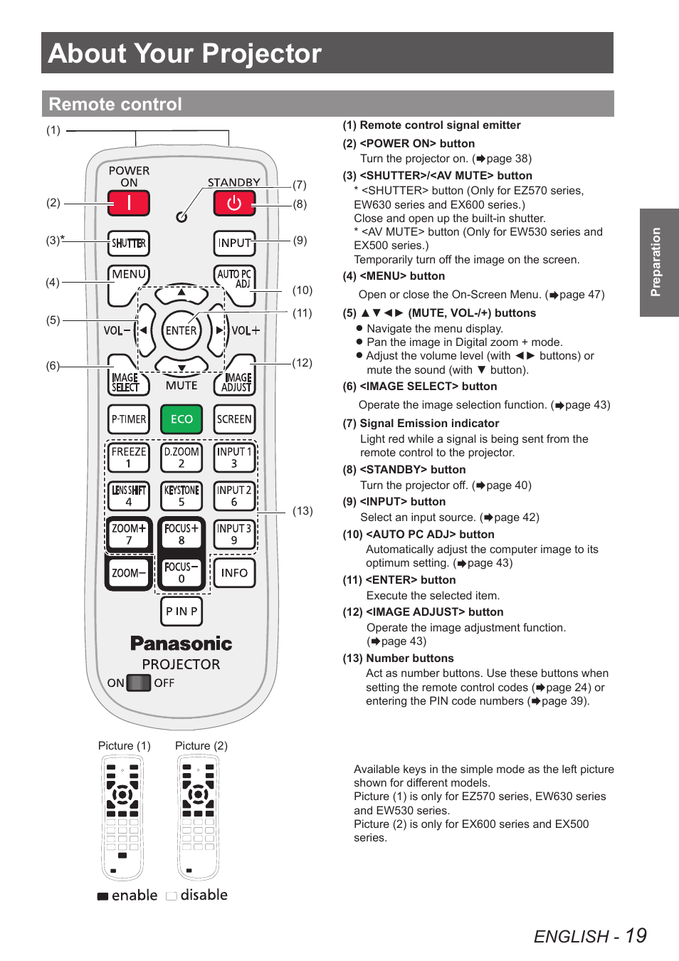 Preparation, About your projector, Remote control | English | Panasonic PT-EW630U User Manual | Page 19 / 118