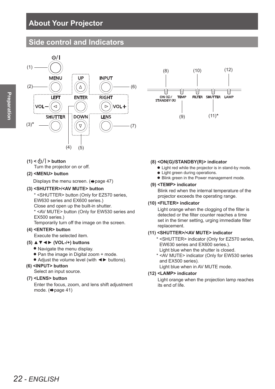 Side control and indicators, About your projector, English | Panasonic PT-EW630U User Manual | Page 22 / 118