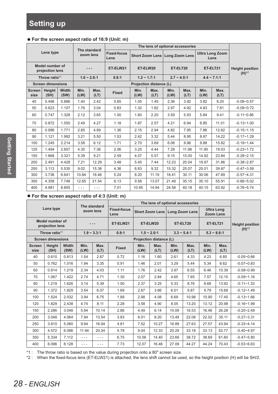 Setting up, English, Getting started | For the screen aspect ratio of 16:9 (unit: m) z, For the screen aspect ratio of 4:3 (unit: m) z | Panasonic PT-EW630U User Manual | Page 28 / 118