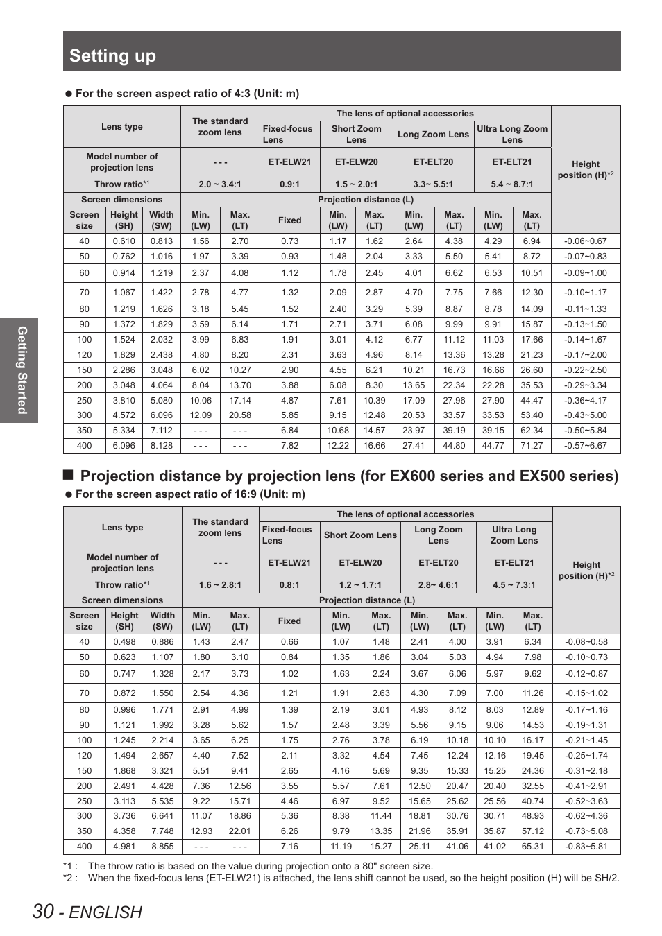 Setting up, English, Getting started | For the screen aspect ratio of 4:3 (unit: m) z, For the screen aspect ratio of 16:9 (unit: m) z | Panasonic PT-EW630U User Manual | Page 30 / 118