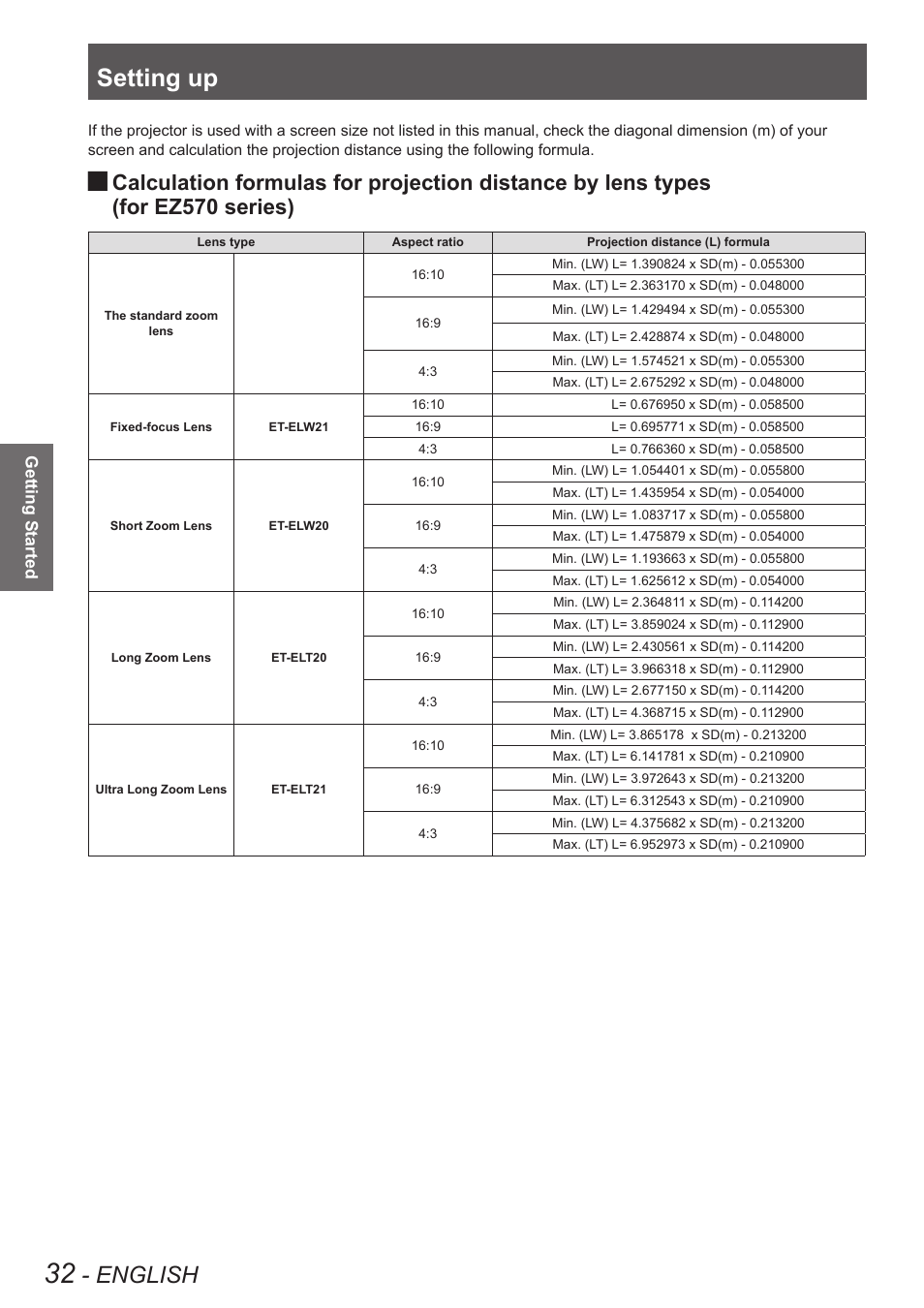 Setting up, English, For ez570 series) | Panasonic PT-EW630U User Manual | Page 32 / 118