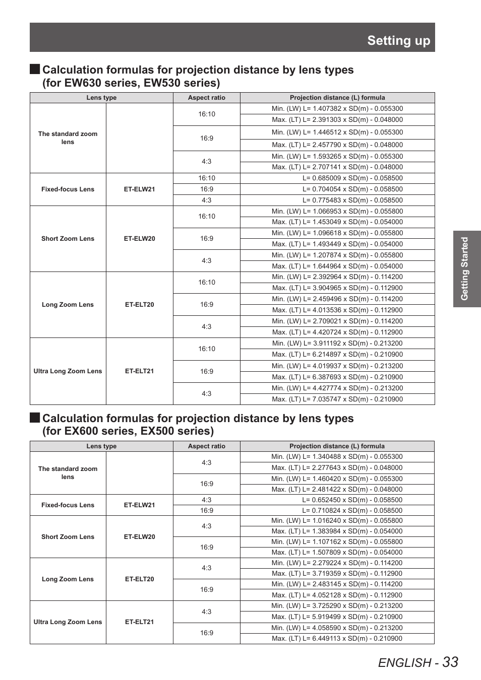 Setting up, English | Panasonic PT-EW630U User Manual | Page 33 / 118