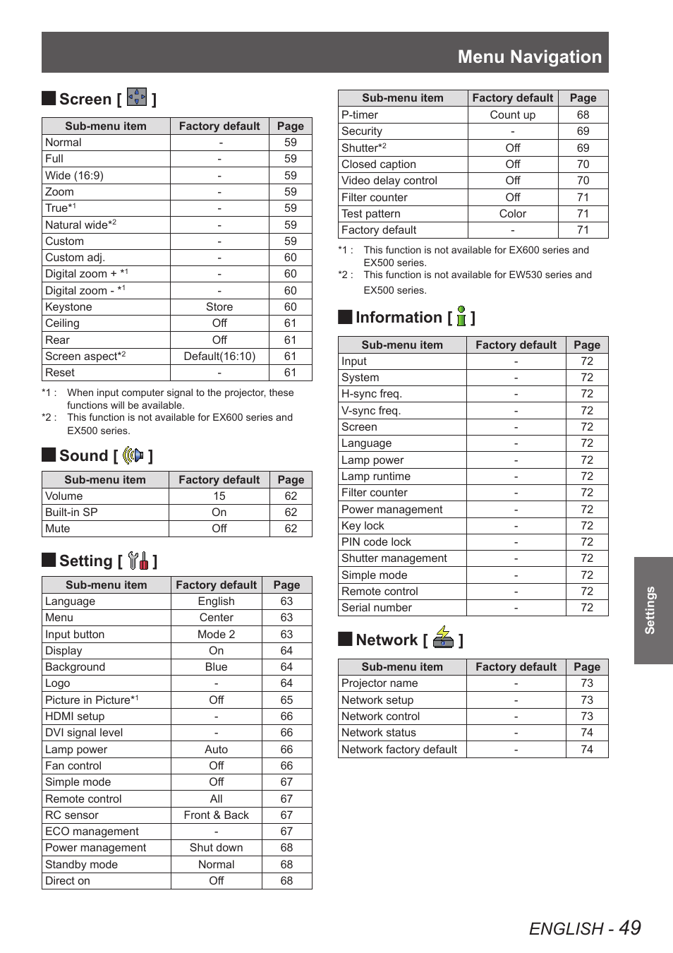 Menu navigation, English, Screen | Sound, Setting, Information, Network | Panasonic PT-EW630U User Manual | Page 49 / 118