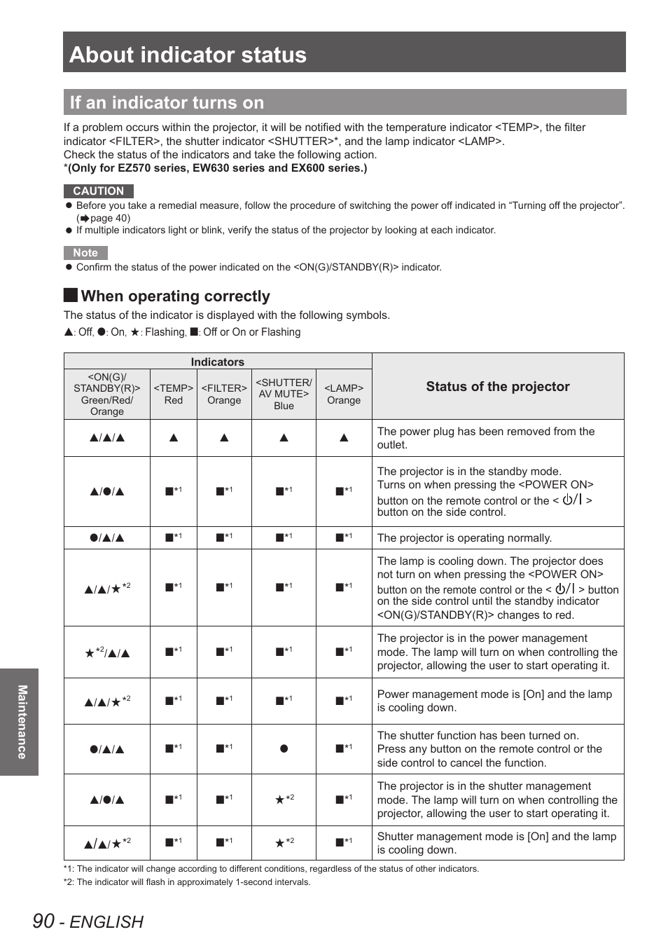 Maintenance, About indicator status, If an indicator turns on | English, When operating correctly, Status of the projector | Panasonic PT-EW630U User Manual | Page 90 / 118