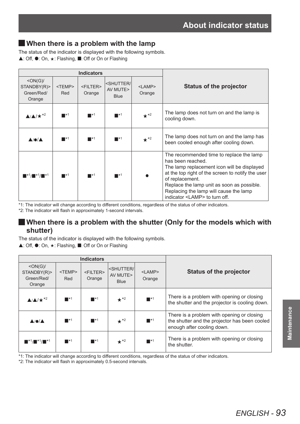 About indicator status, English, When there is a problem with the lamp | Shutter) | Panasonic PT-EW630U User Manual | Page 93 / 118