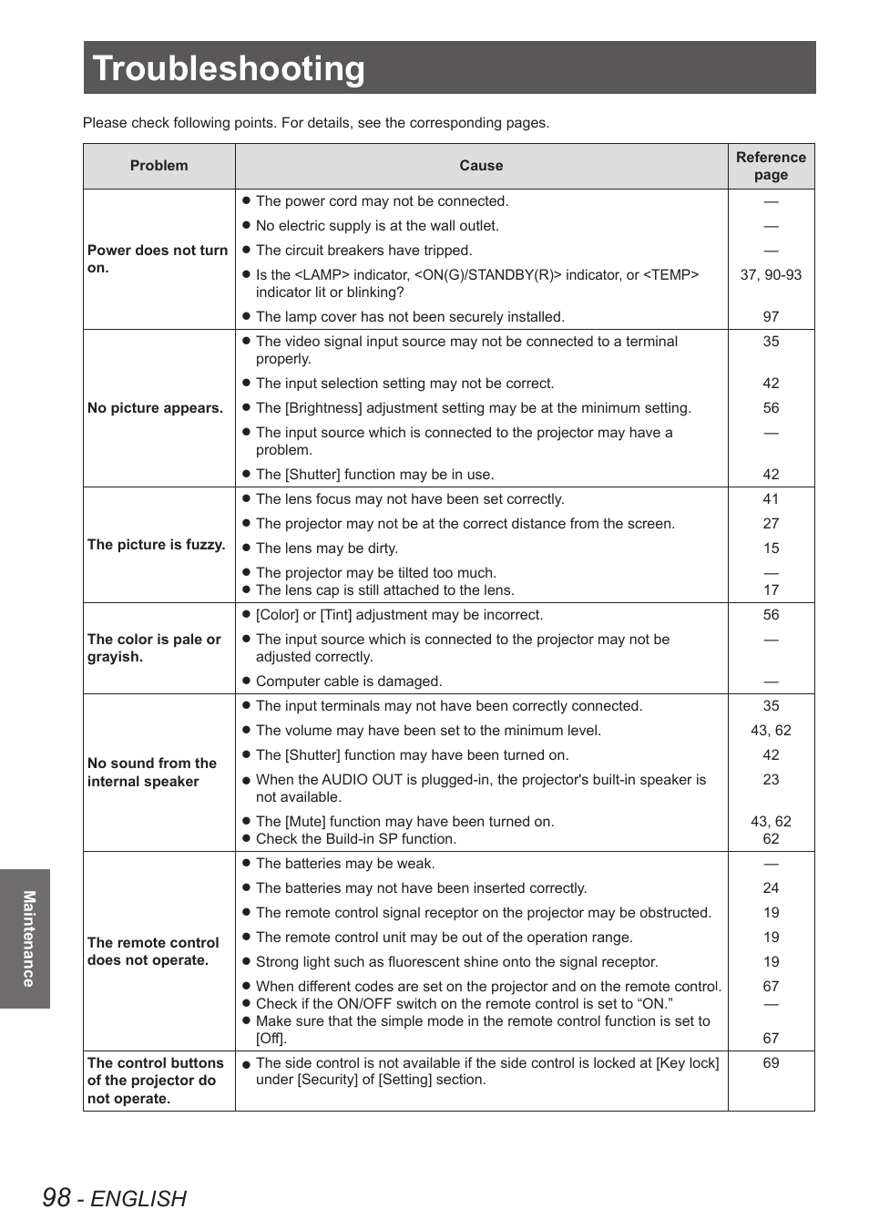Troubleshooting, English | Panasonic PT-EW630U User Manual | Page 98 / 118