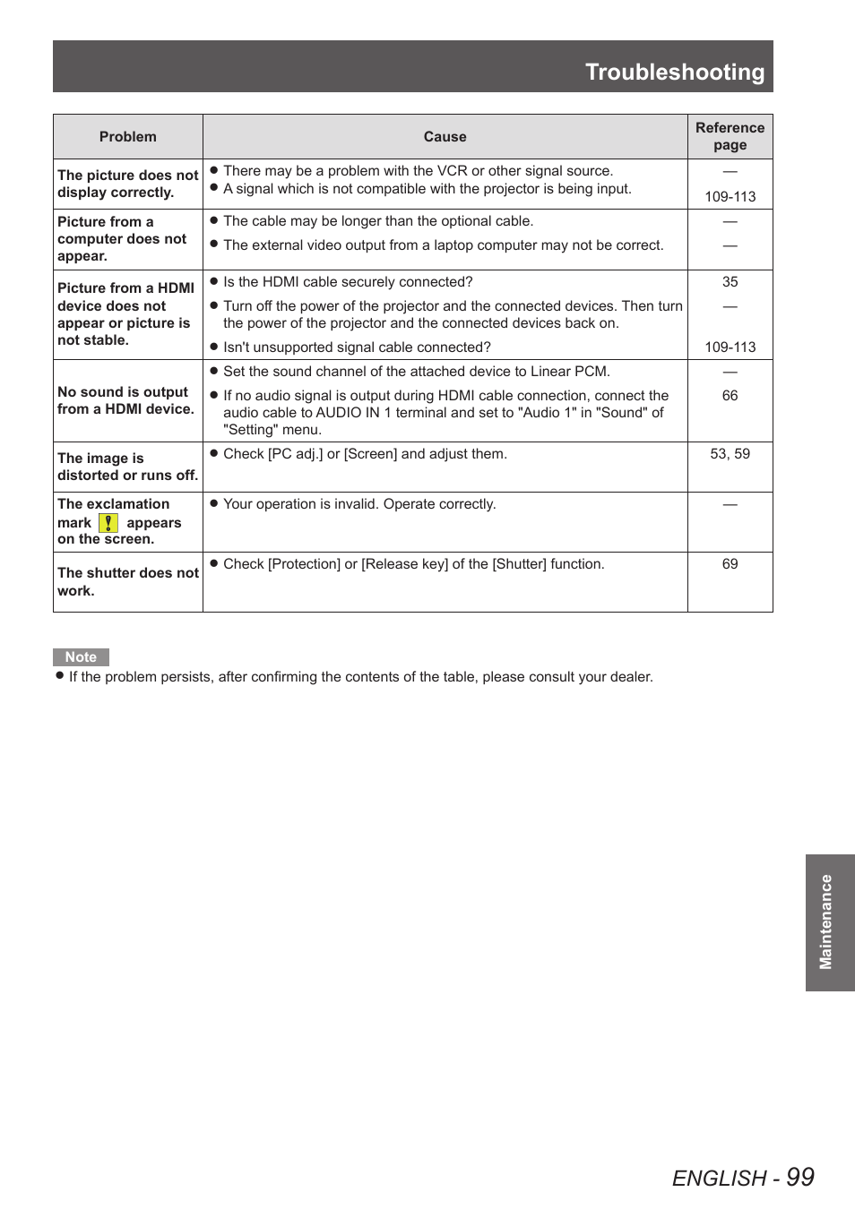Troubleshooting, English | Panasonic PT-EW630U User Manual | Page 99 / 118