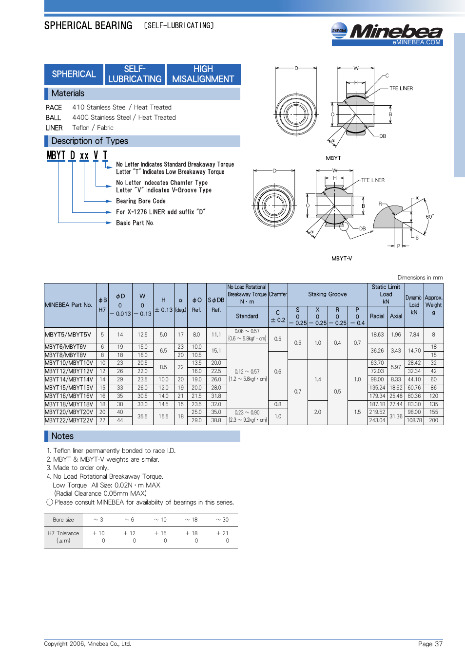 Panasonic Spherical Bearing MBYT User Manual | 1 page