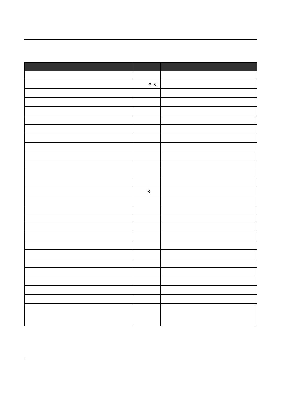 3 feature number list, Feature numbers and additional required digits | Panasonic KX-TD1232 User Manual | Page 114 / 132