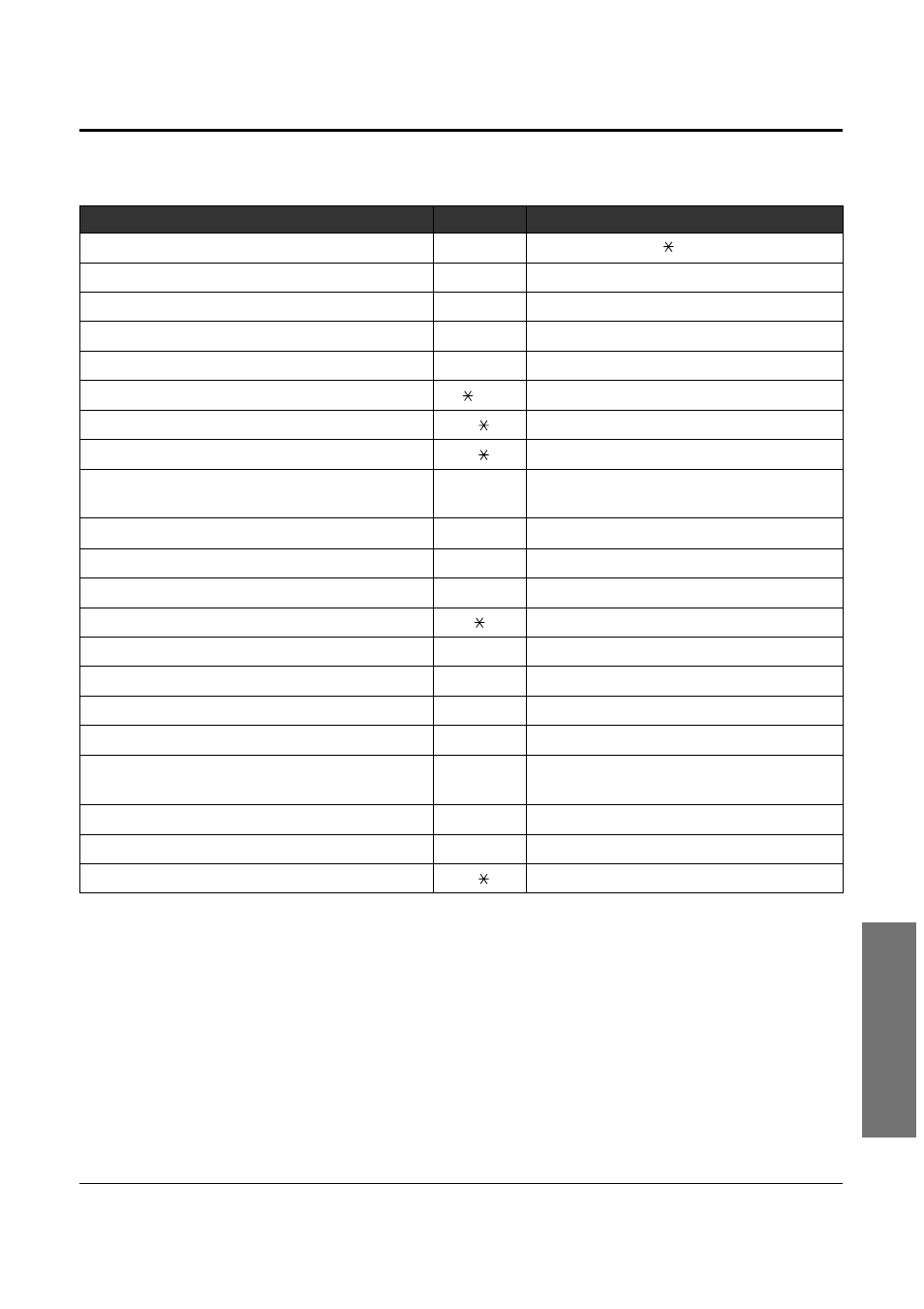 3 feature number list | Panasonic KX-TD1232 User Manual | Page 115 / 132