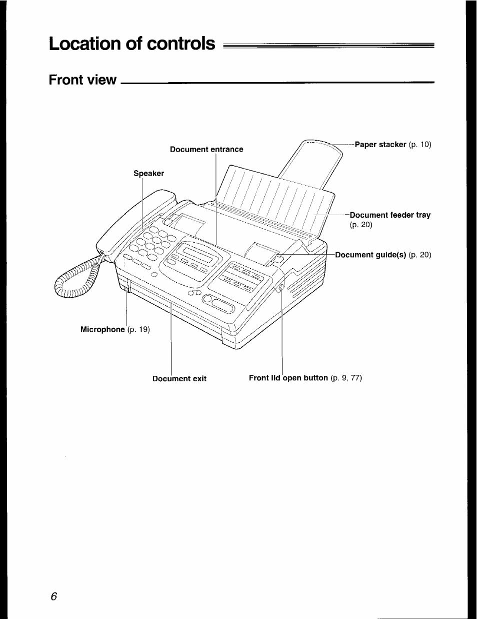 Location of controls | Panasonic KX-F2781AL User Manual | Page 6 / 84