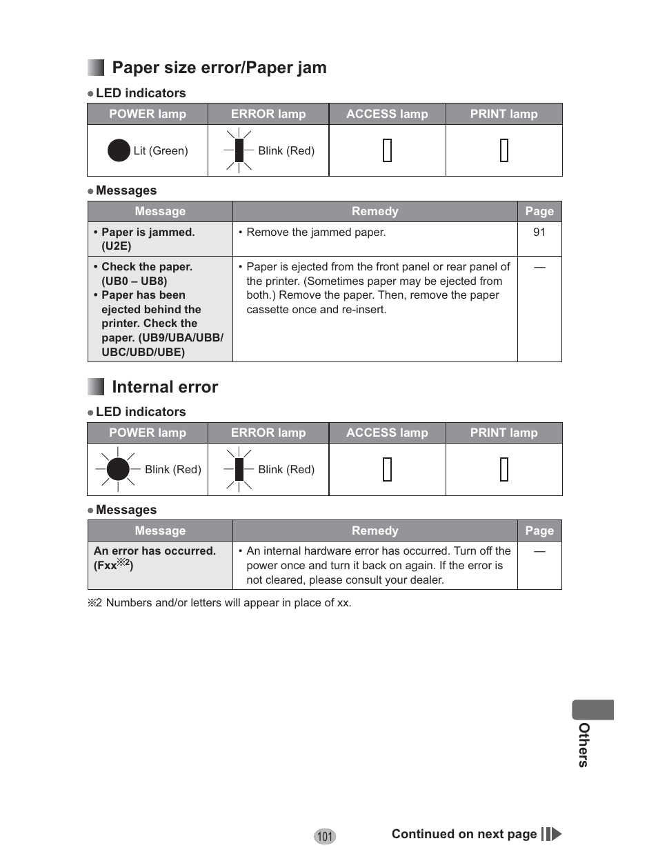 Paper size error/paper jam, Internal error | Panasonic KX-PX10M User Manual | Page 101 / 112