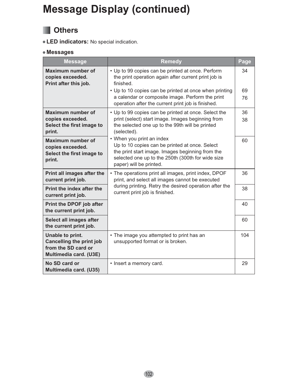 Message display (continued), Others | Panasonic KX-PX10M User Manual | Page 102 / 112