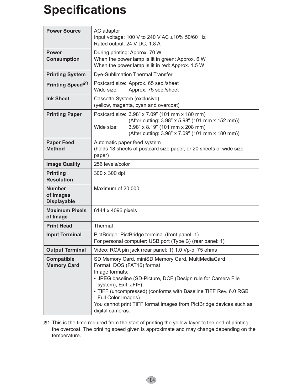 Specifications | Panasonic KX-PX10M User Manual | Page 104 / 112