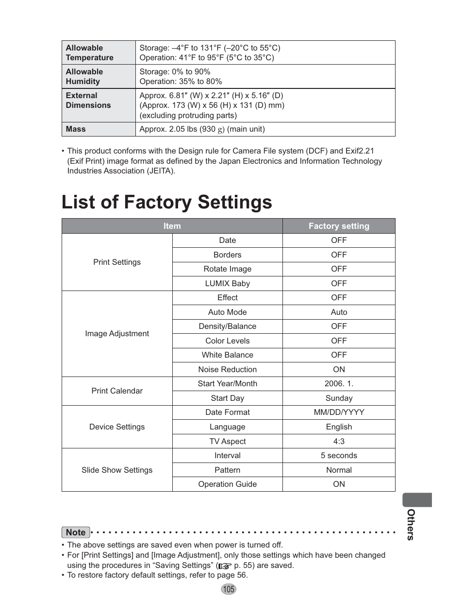 List of factory settings, Others | Panasonic KX-PX10M User Manual | Page 105 / 112