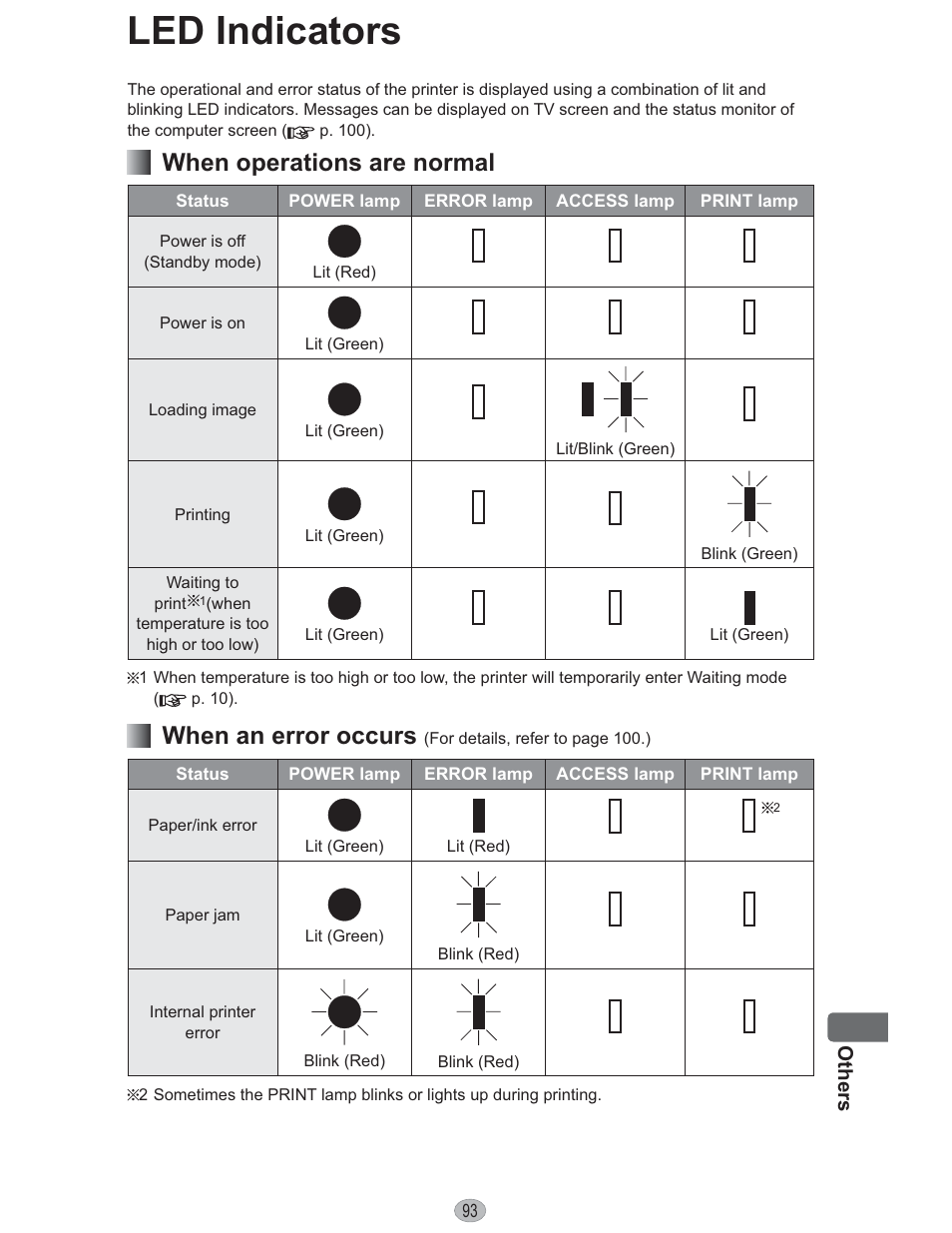 Led indicators, When operations are normal, When an error occurs | Panasonic KX-PX10M User Manual | Page 93 / 112
