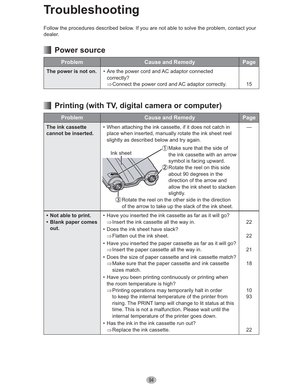 Troubleshooting, Power source, Printing (with tv, digital camera or computer) | Panasonic KX-PX10M User Manual | Page 94 / 112