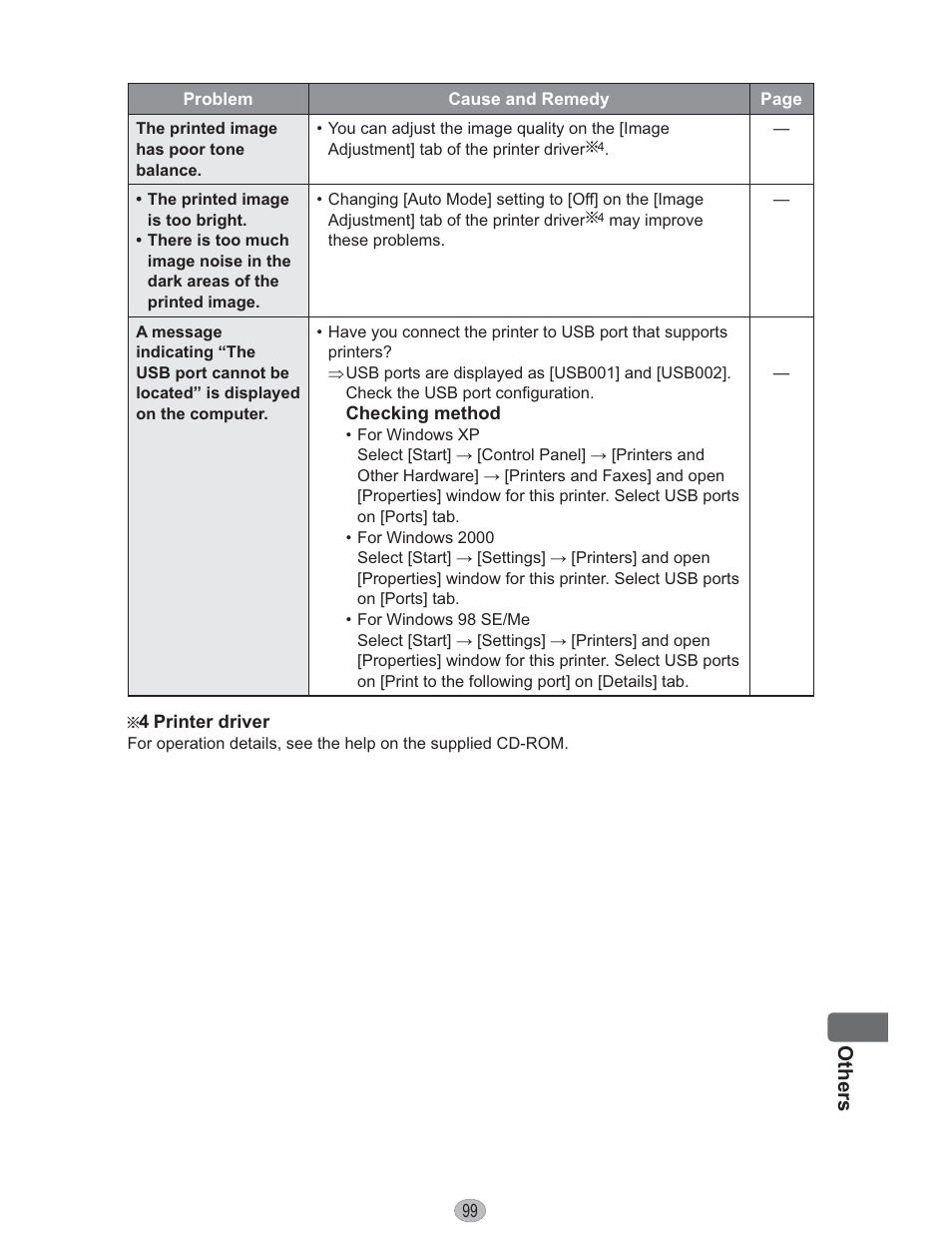 Others | Panasonic KX-PX10M User Manual | Page 99 / 112