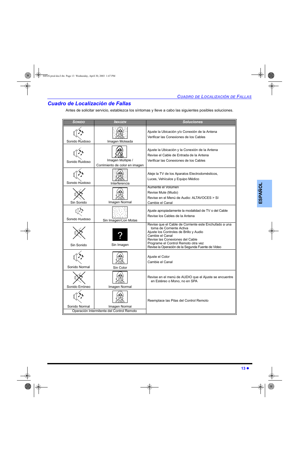 Cuadro de localizacion de fallas, Cuadro de localización de fallas | Panasonic CT 20L8 User Manual | Page 31 / 57