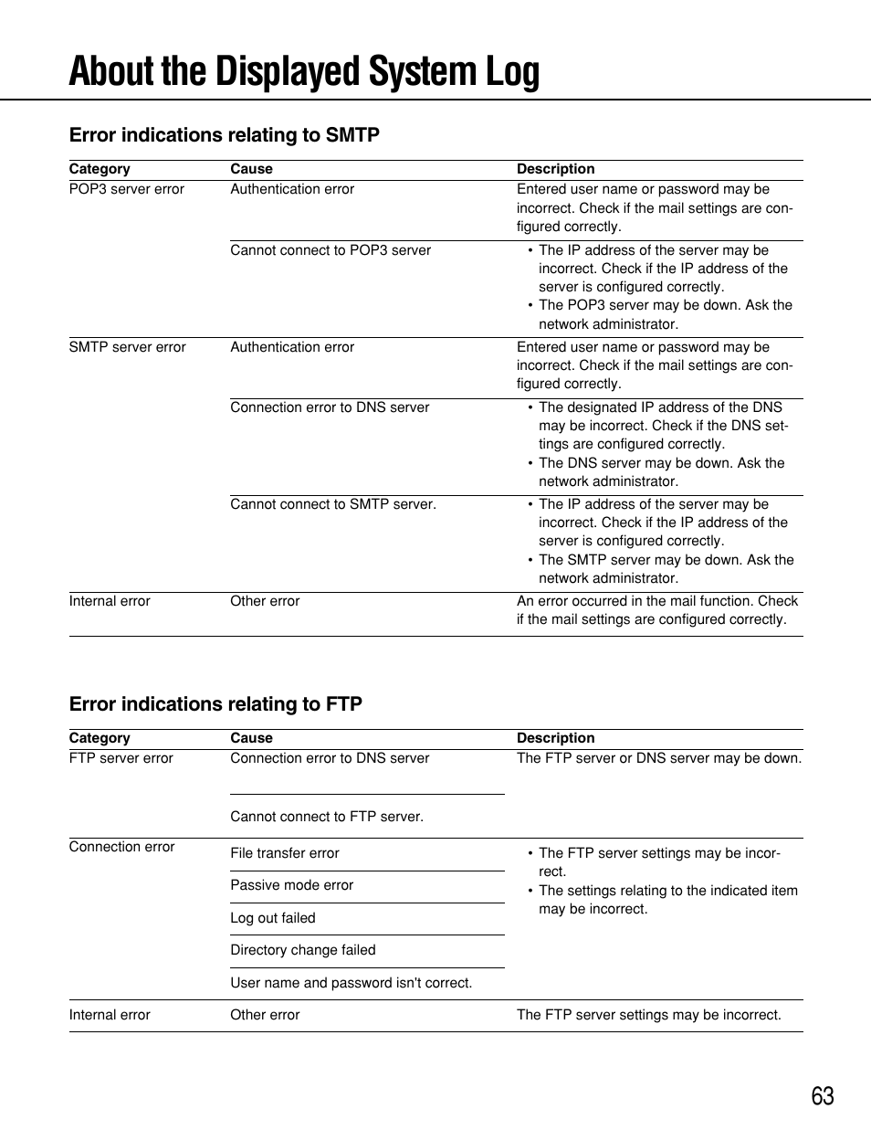 About the displayed system log, Error indications relating to smtp, Error indications relating to ftp | Panasonic WV-NP1000 User Manual | Page 63 / 70