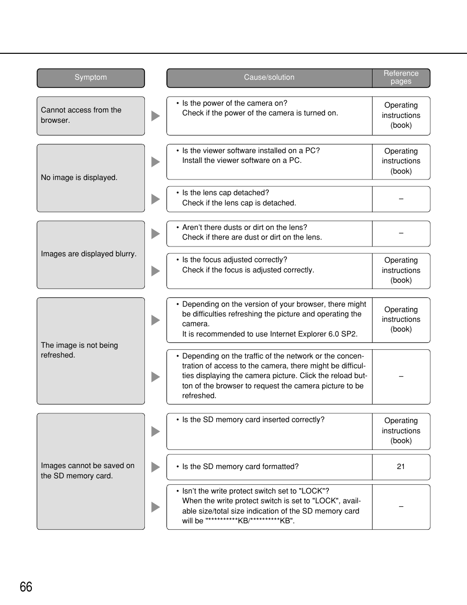 Panasonic WV-NP1000 User Manual | Page 66 / 70