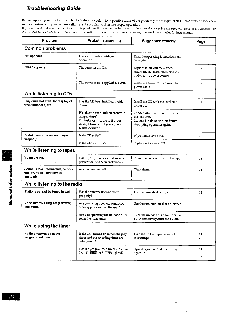 Troubleshooting guide | Panasonic RX-ED77 User Manual | Page 34 / 36