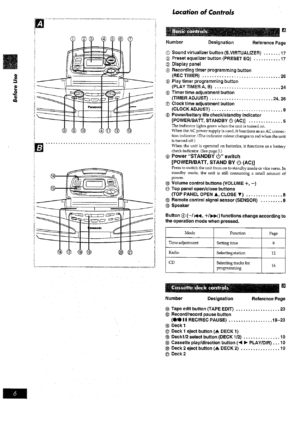 Panasonic RX-ED77 User Manual | Page 6 / 36