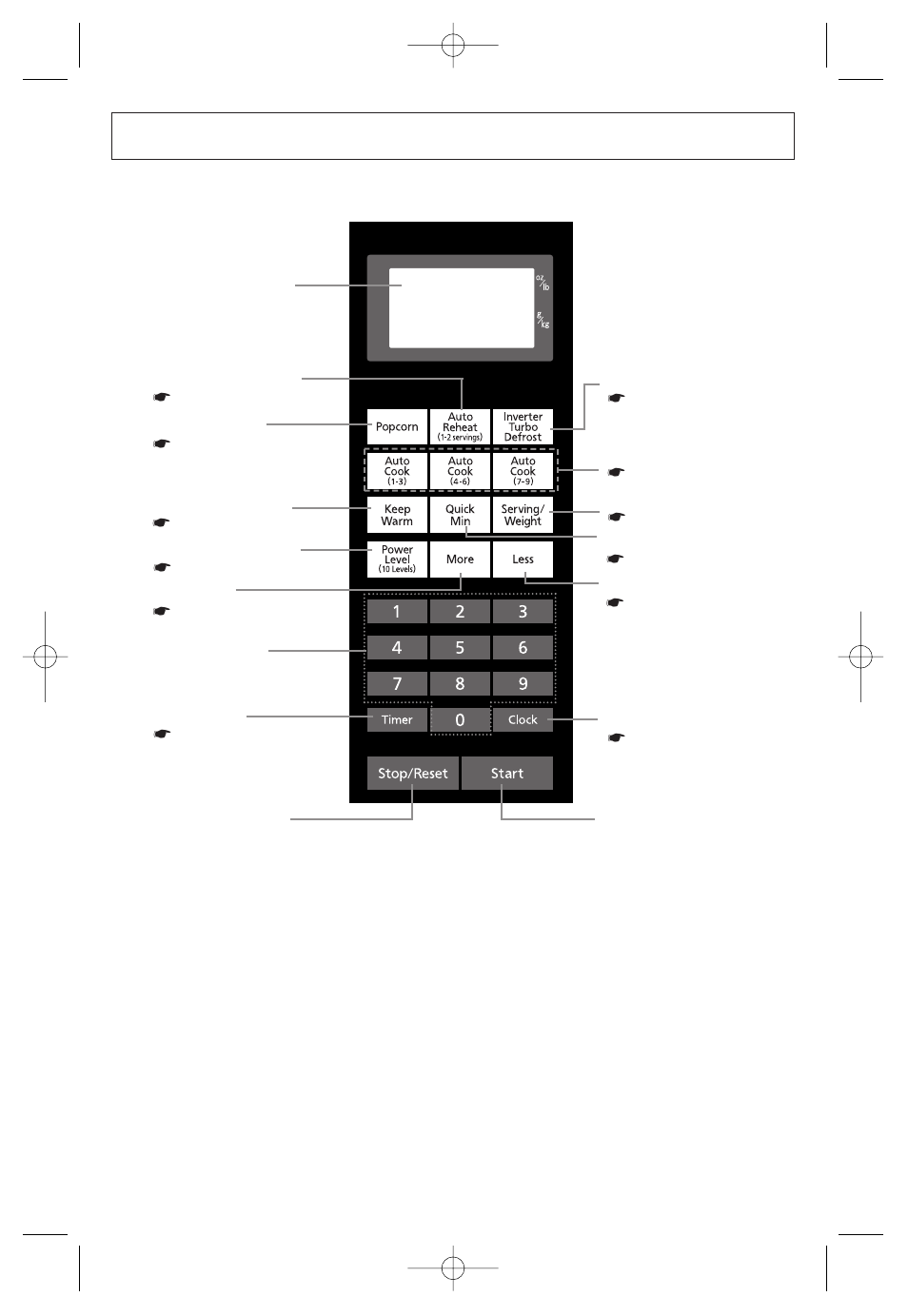 Operation, Control panel, Nn-sf550m | Panasonic Inverter NN-SF550M User Manual | Page 12 / 32