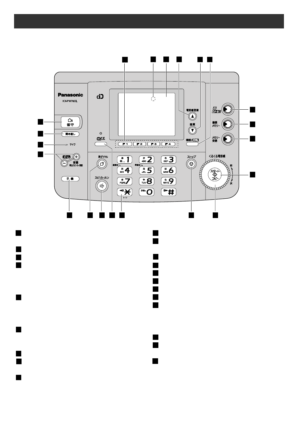 Finding the controls, Main unit | Panasonic KX-PW76CL User Manual | Page 2 / 28