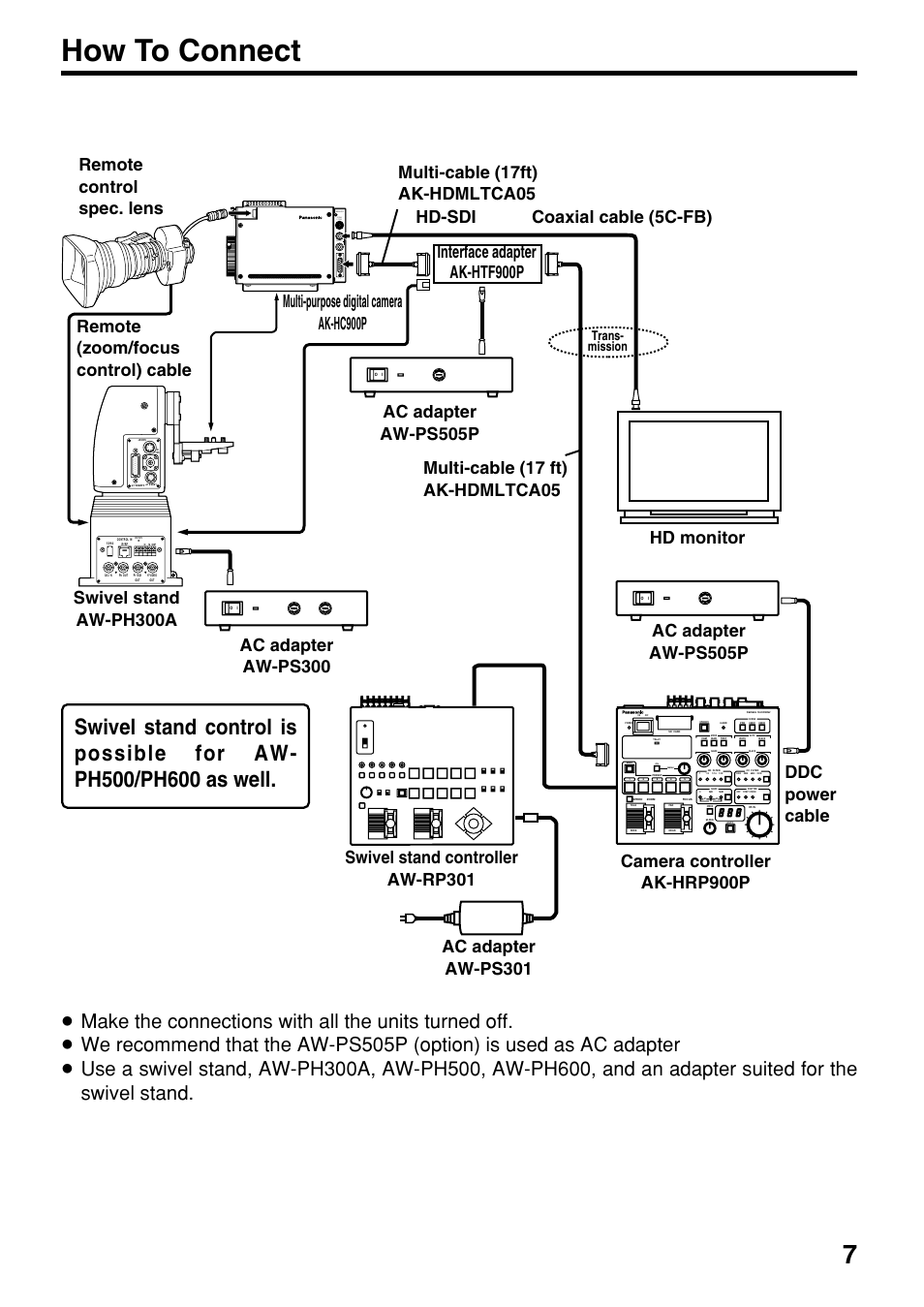 How to connect, Interface adapter ak-htf900p, Remote control spec. lens | Trans- mission | Panasonic AK-HTF900P User Manual | Page 7 / 12