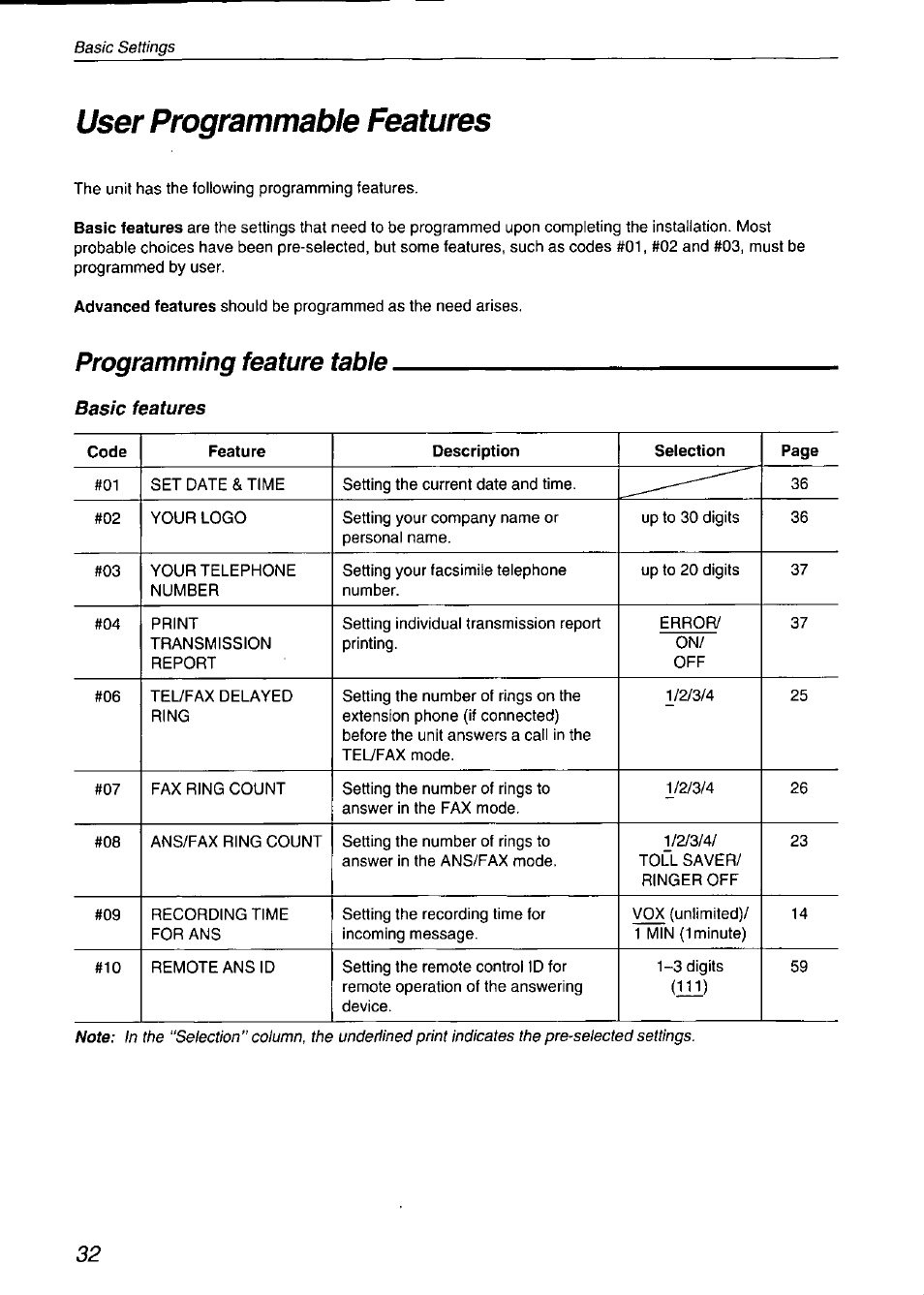 User programmable features, Programming feature table | Panasonic KX-F750 User Manual | Page 32 / 84